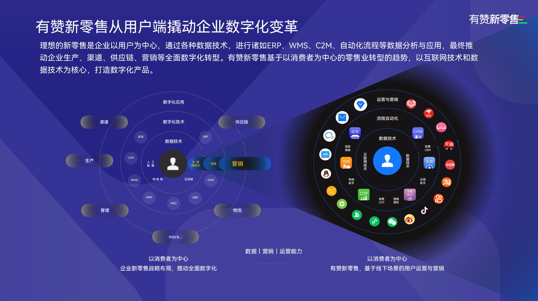 新形势下的新增长