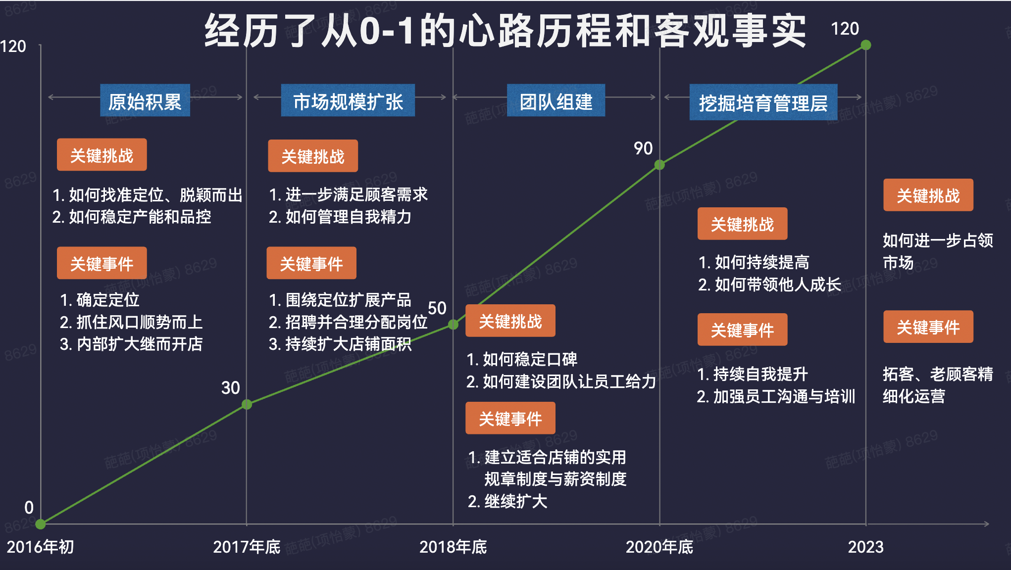 门店经营增长公开课·上海站活动回顾