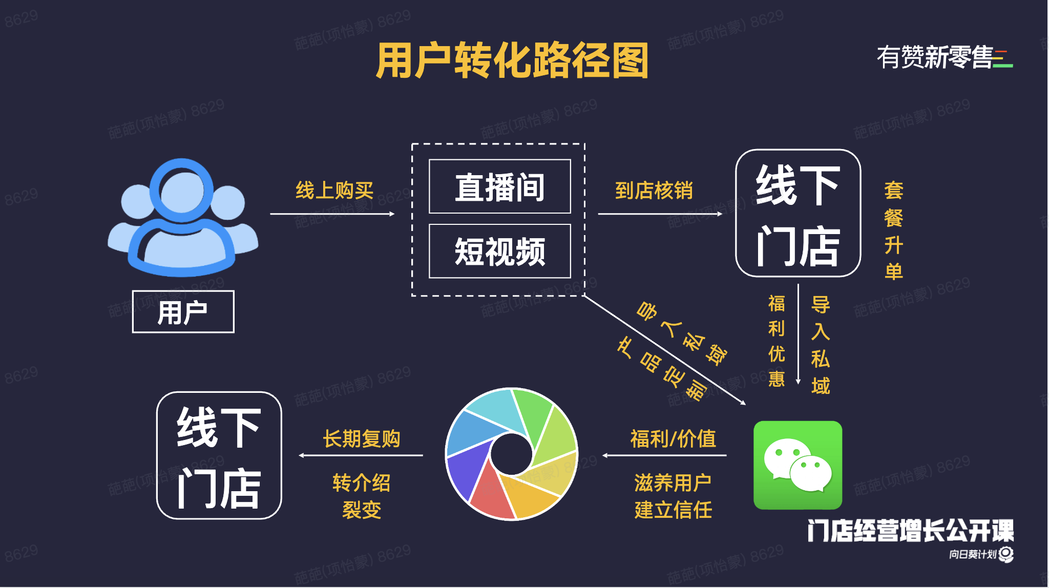 门店经营增长公开课·上海站活动回顾