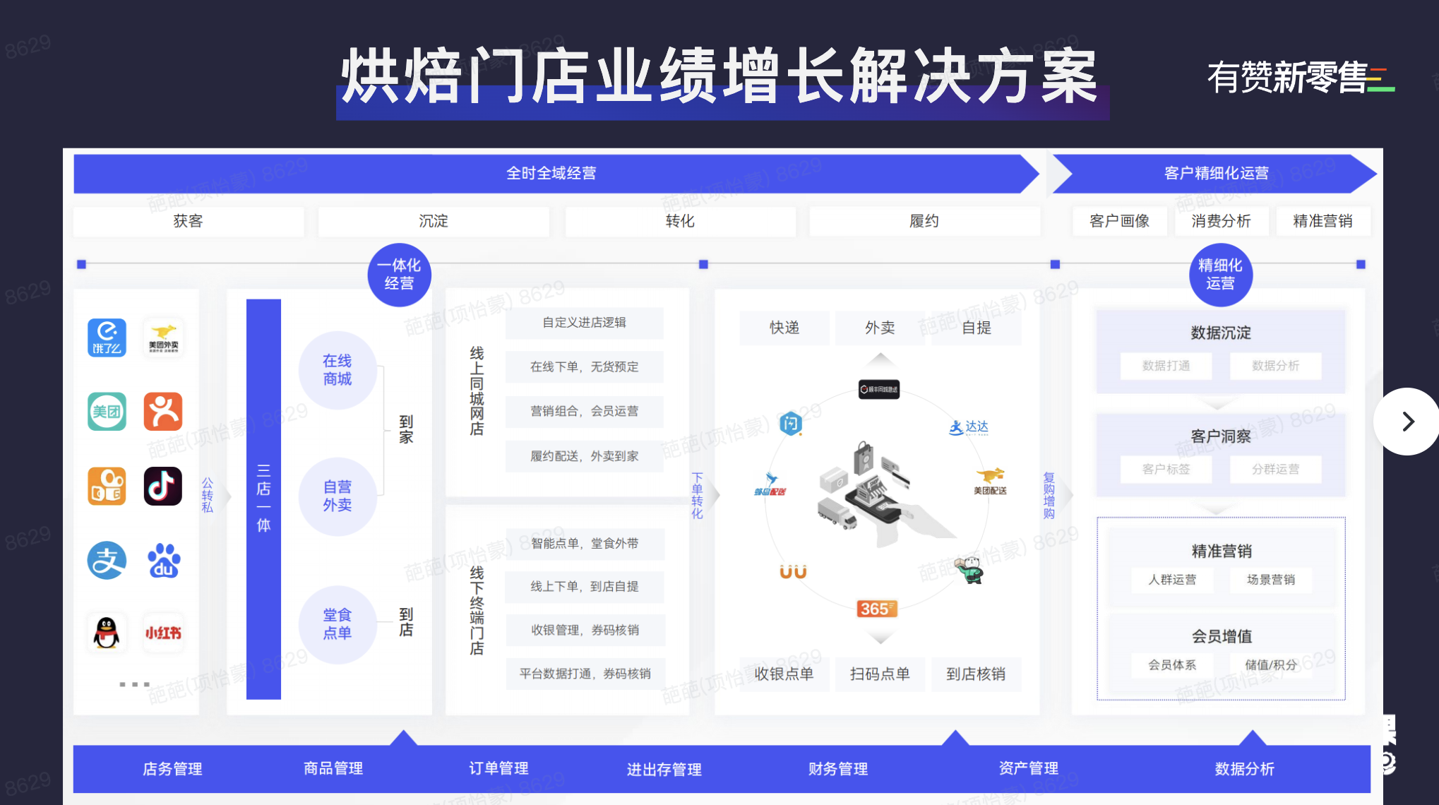 门店经营增长公开课·上海站活动回顾