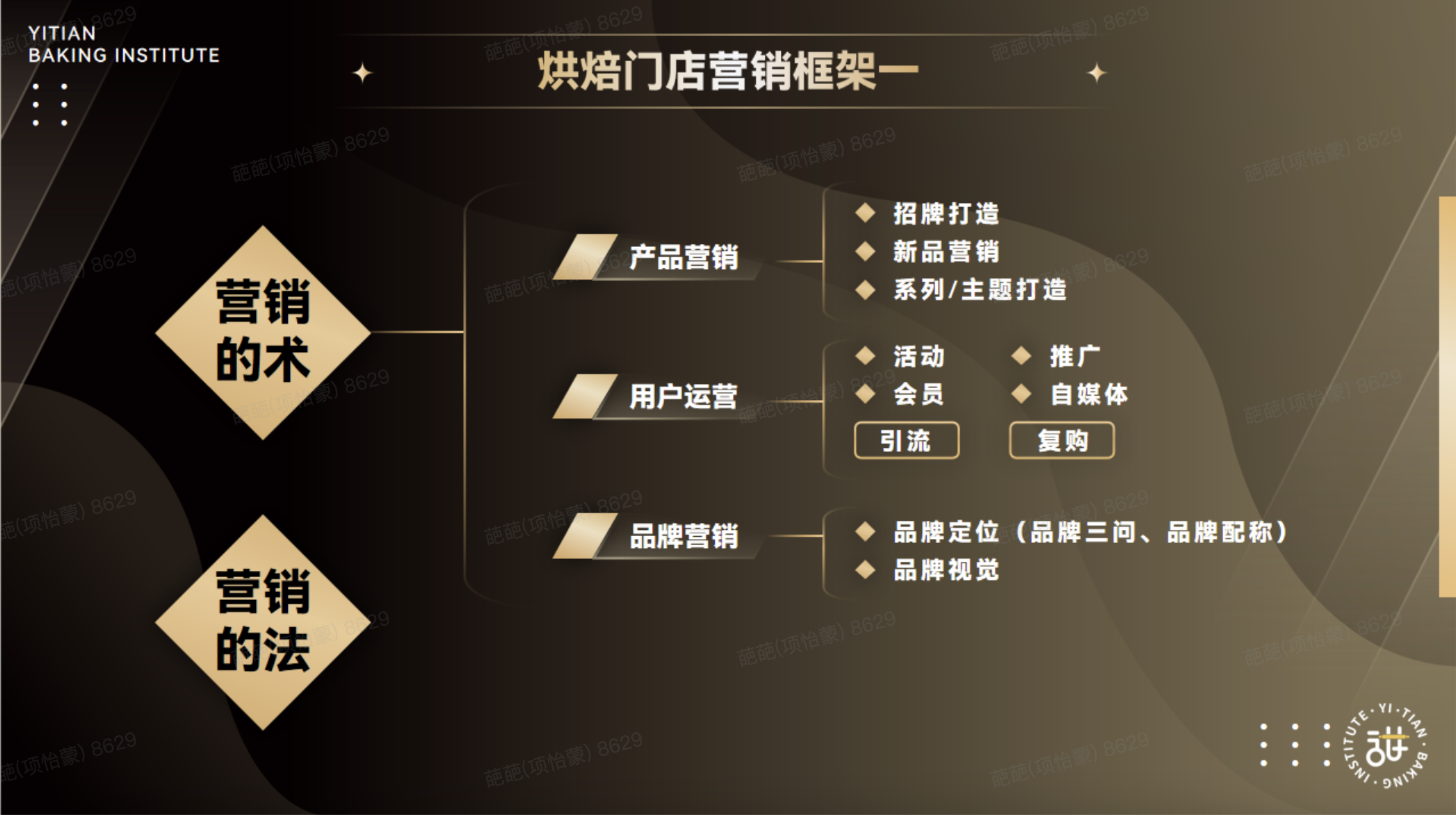 门店经营增长公开课·杭州站活动回顾