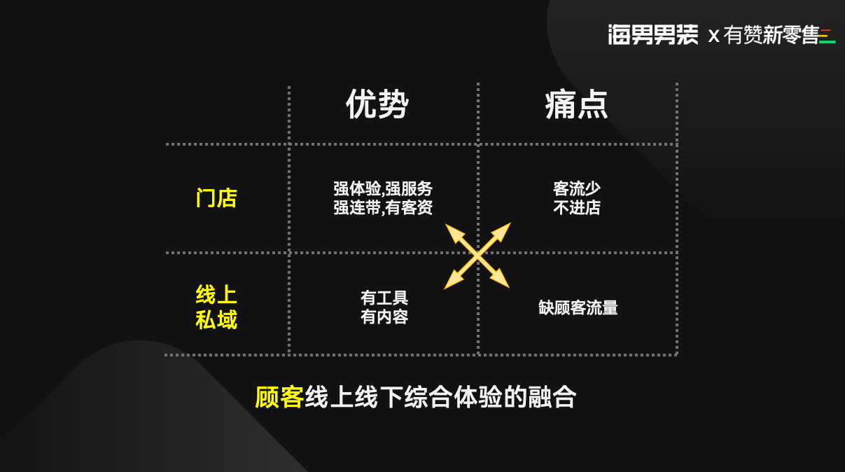 实干家直播间·海男男装活动回顾