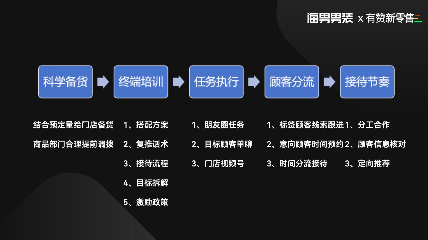实干家直播间·海男男装活动回顾