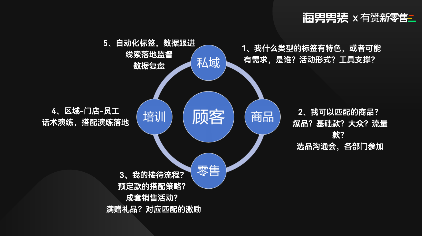 实干家直播间·海男男装活动回顾
