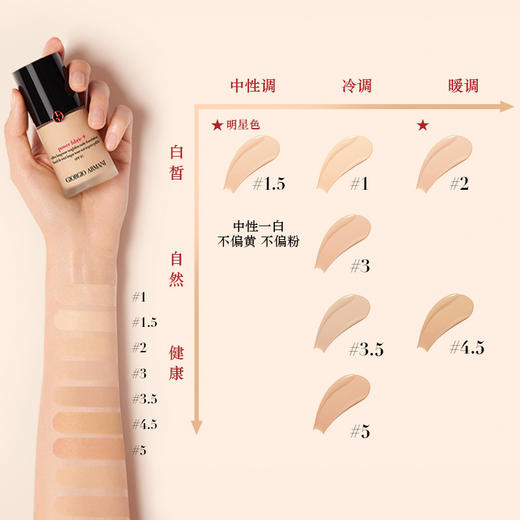 阿玛尼红标权力粉底液3号色、2#号色新版30ml 商品图2