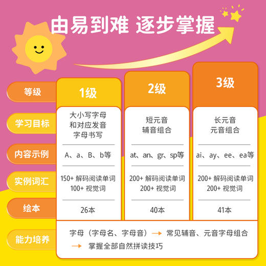 鱼sir自拼大套系 商品图6