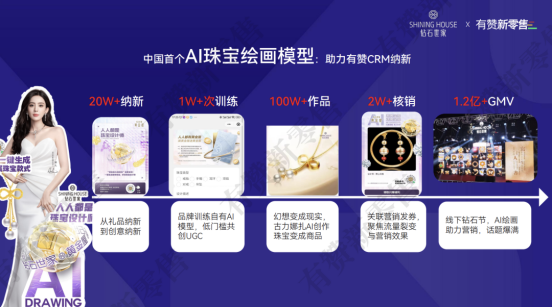 2023有赞11周年-智能化运营大会助力业绩增长