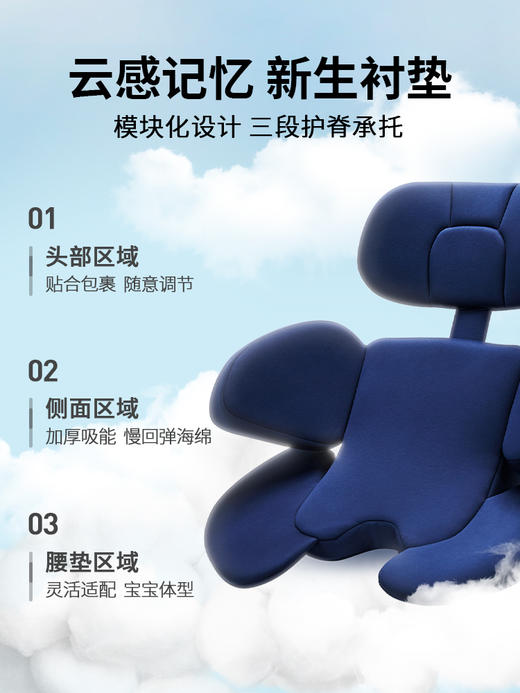 【AVOVA】斯博贝Sperber-Fix 2 商品图3