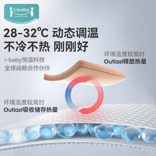 【 99秒杀】ibaby×outlast太空科技恒温 圣诞节日款 钻石格不倒绒儿童安抚睡被 【建议室温14-20℃】 商品图3