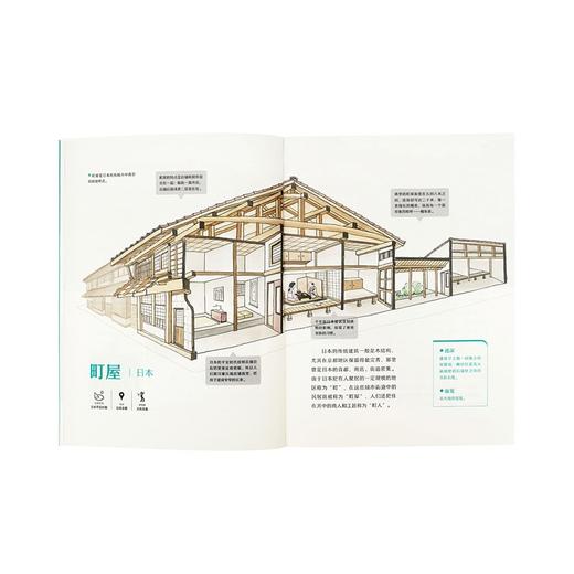 《一住一万年》讲述一万年来我们所住过的房子 建筑 科普绘本 读小库 商品图3