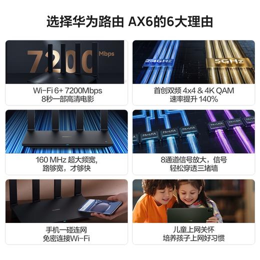 华为路由AX6 new7200兆级Wi-Fi6无线路由器(WS8700V2)黑 商品图1