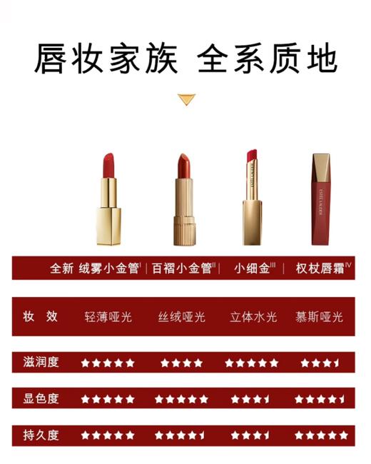 雅诗兰黛绝色由我绒雾唇膏420轻奢玫情3.5g 商品图6