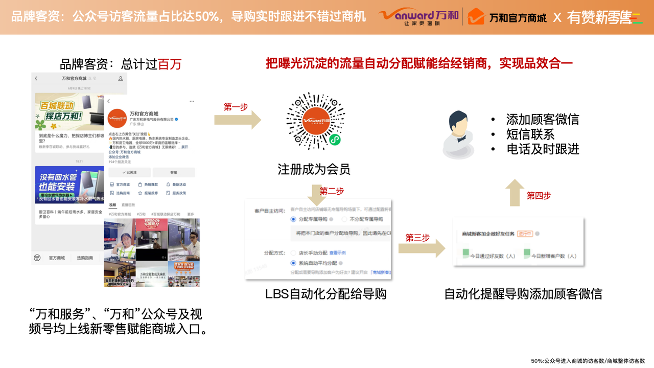 万和电气
