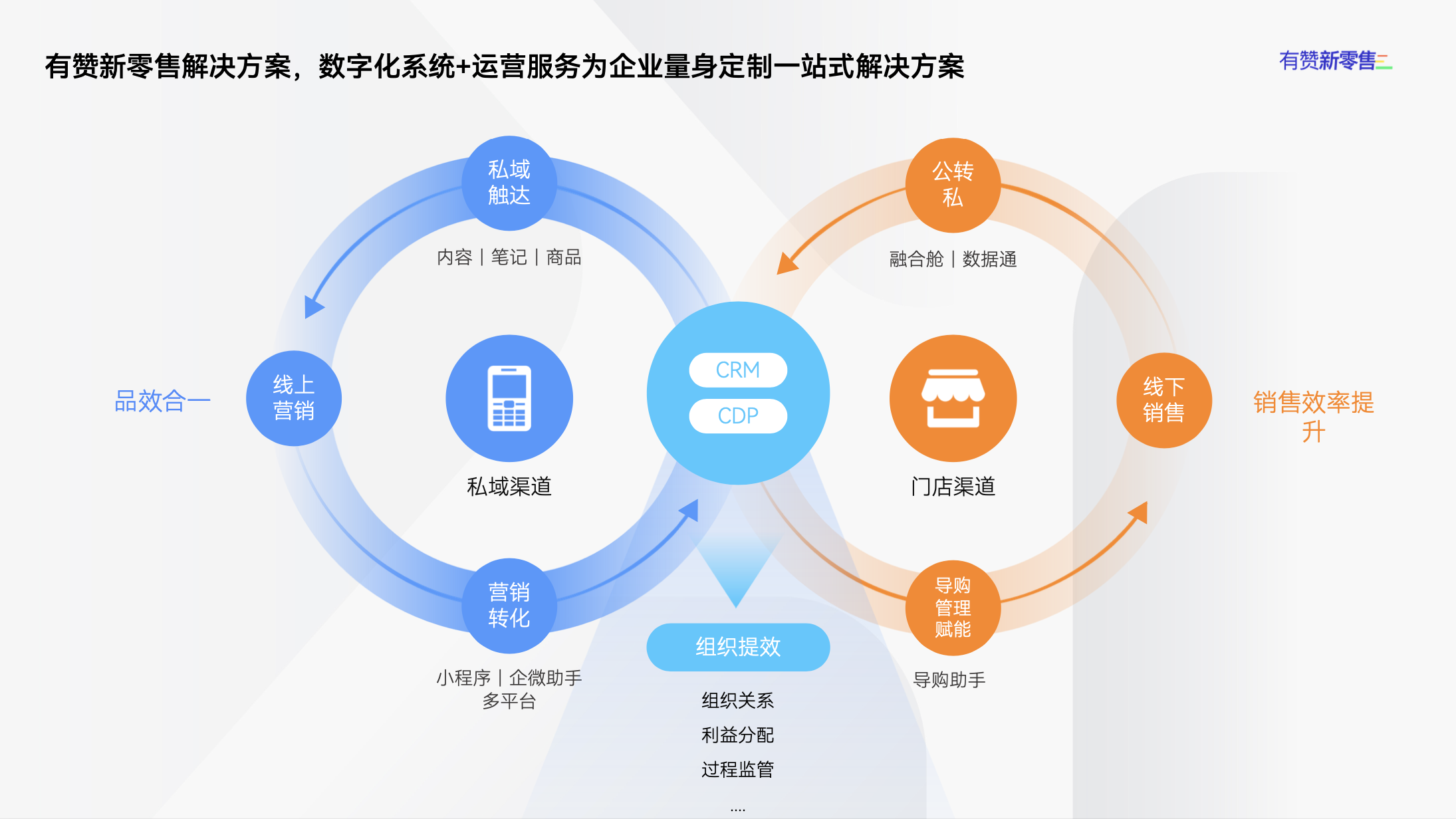 新零售私享会·温州站活动回顾