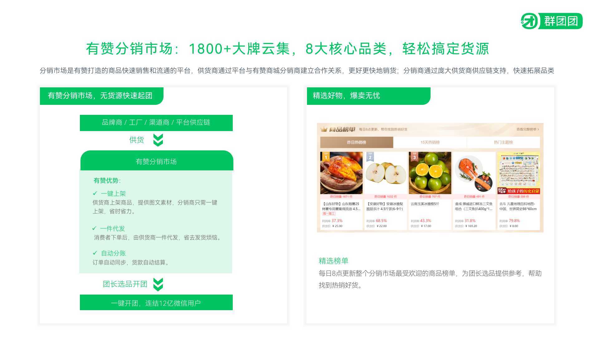三个步骤讲清楚流量主做社群团购时应该怎么选品