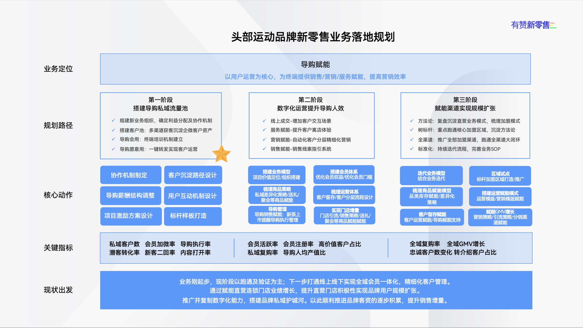 新零售私享会·温州站活动回顾