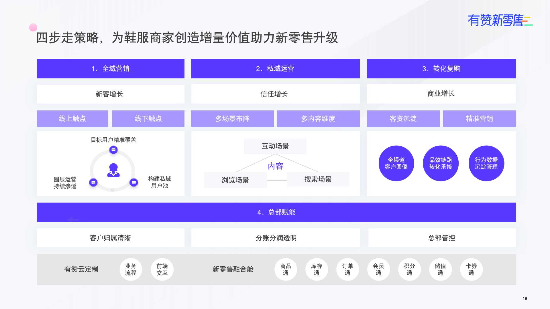 卓越经营：四步走策略赋能鞋服品牌持续增长