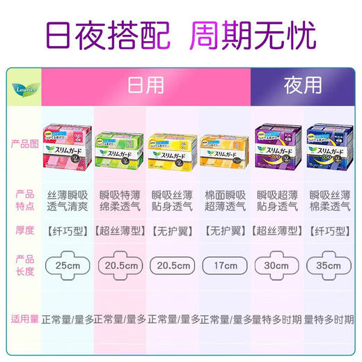 日本花王乐而雅S系列卫生巾薄薄一片生理期也和平时一样舒适 112215/112216/112217/112218/112219/112220 商品图1