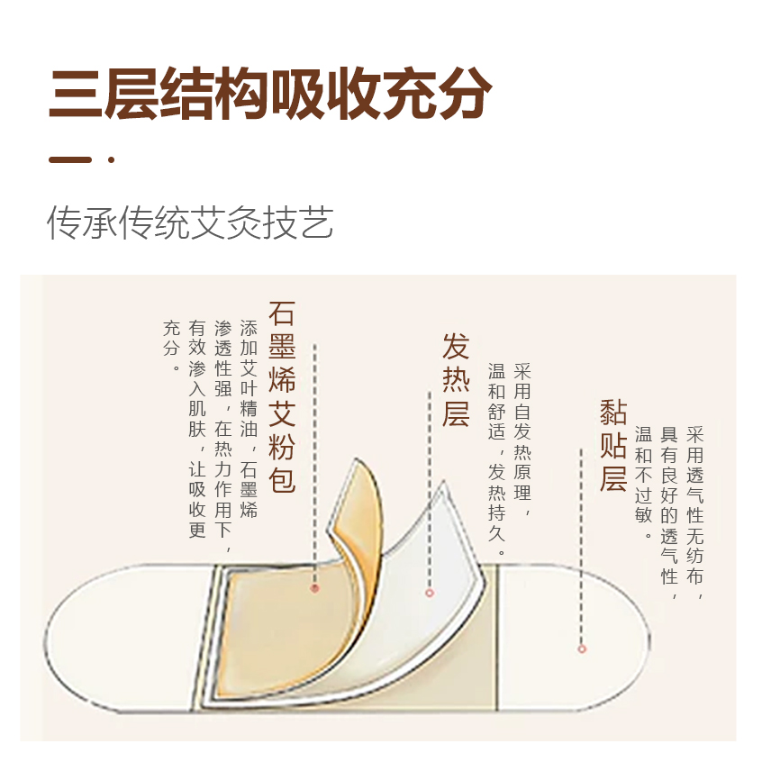 石墨烯艾灸贴】甄选陈艾,透气无纺布,随时随地做热敷 7片/盒 持续发热