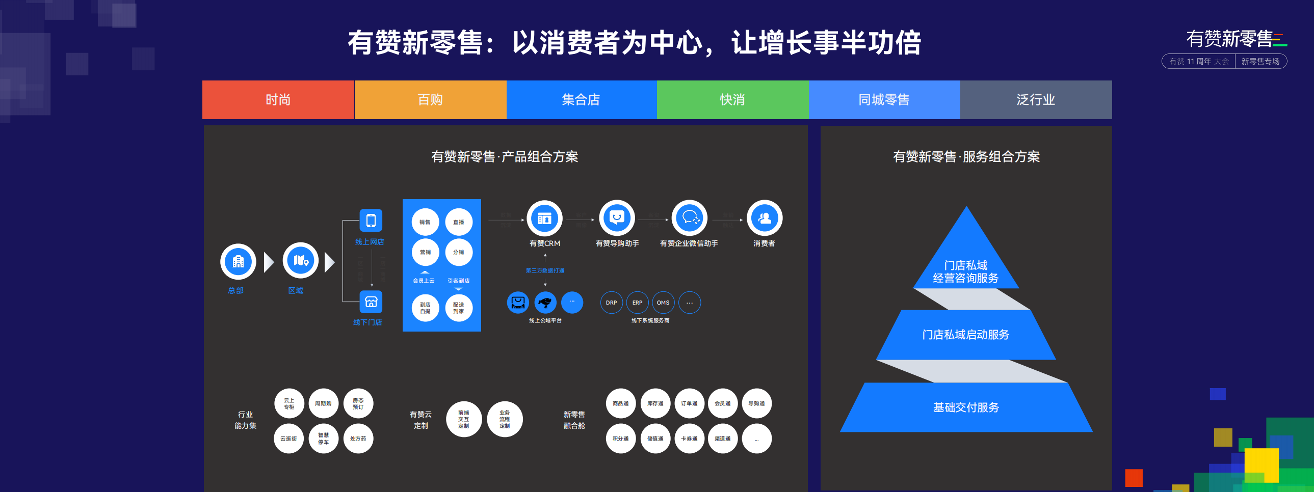 11周年大会·新零售专场活动回顾
