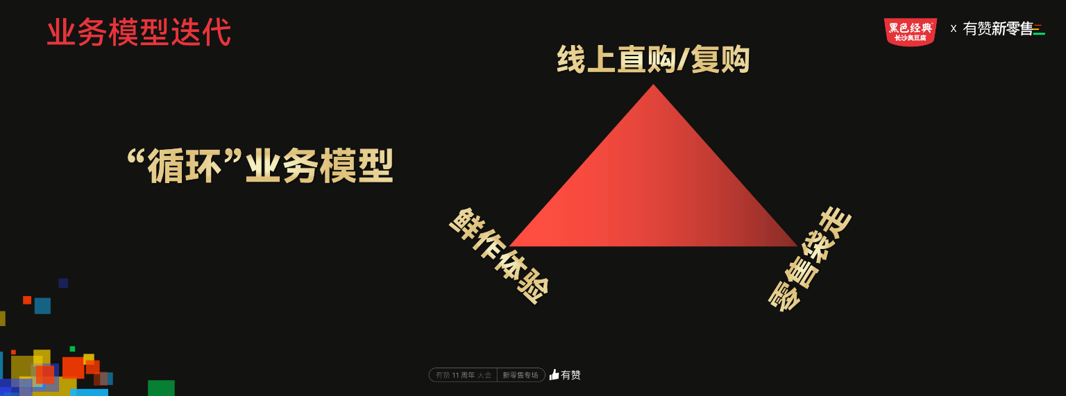 11周年大会·新零售专场活动回顾