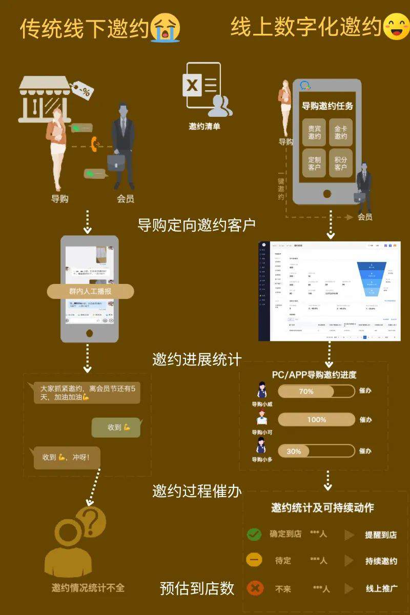 做客户管理，找有赞
