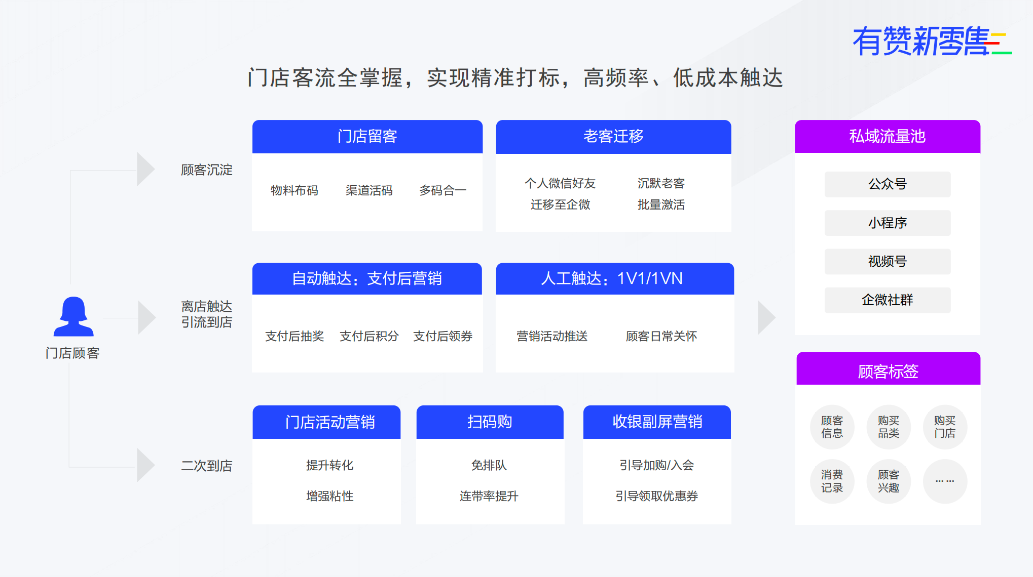 时尚配饰商家如何实现门店生意增长？线上线下一体化经营是正解