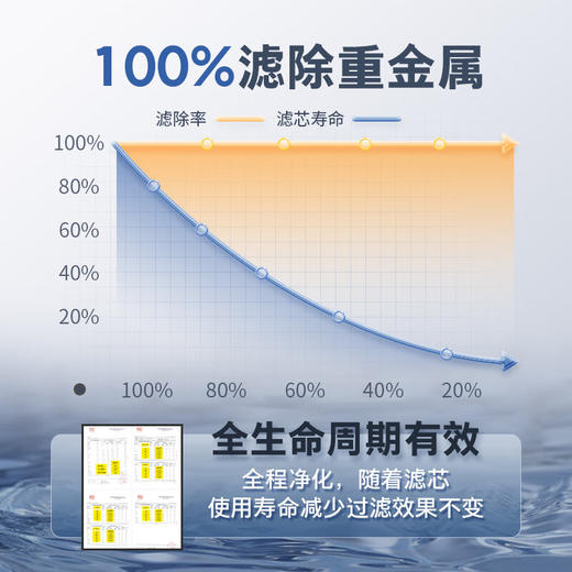 KARCHER德国卡赫净水器 华为款智能厨下800G 美国陶氏RO膜 有效去除重金属杂质 商品图7