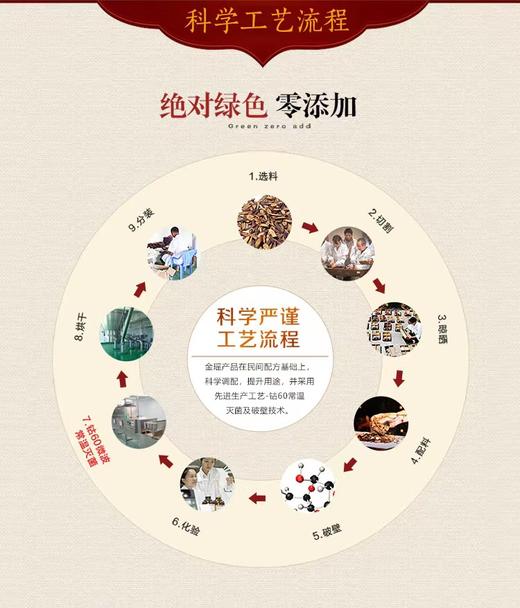 云南金平瑶族足浴 商品图4