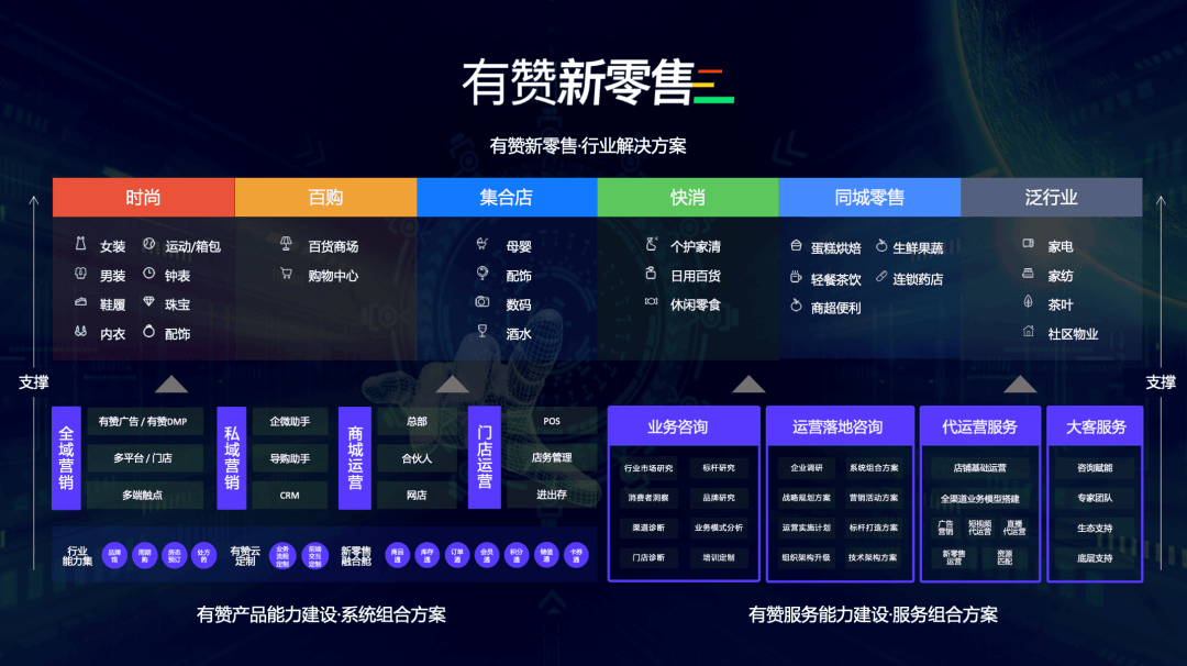 做商家运营找有赞