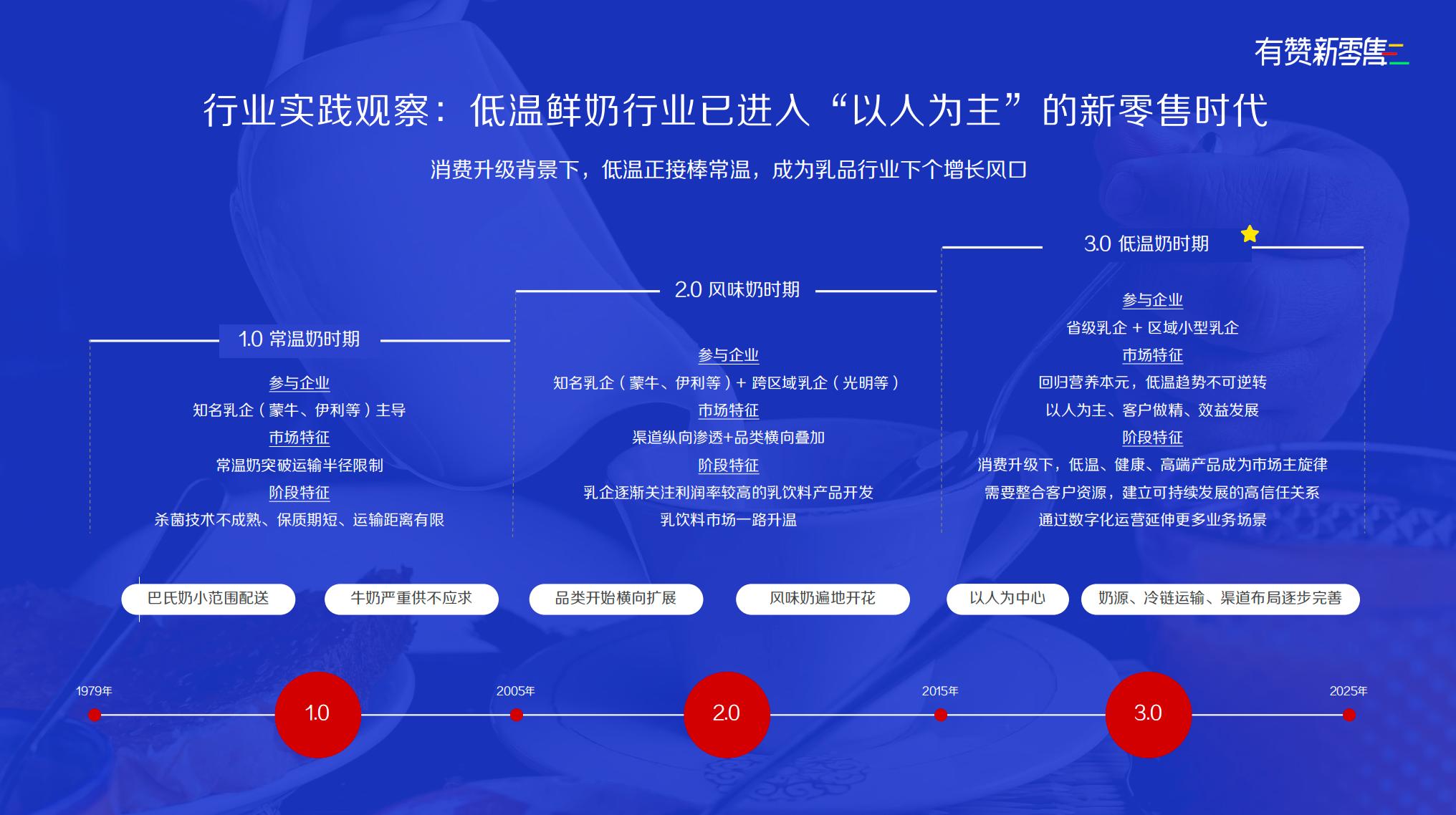为什么说低温乳品牌正在经历行业大洗牌?