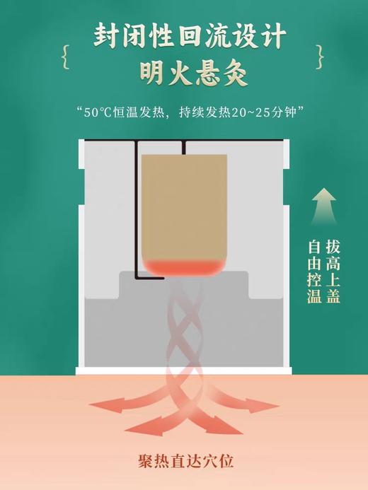 【马应龙健康】微烟小悬灸 便携艾灸 温经通络 内调 商品图3