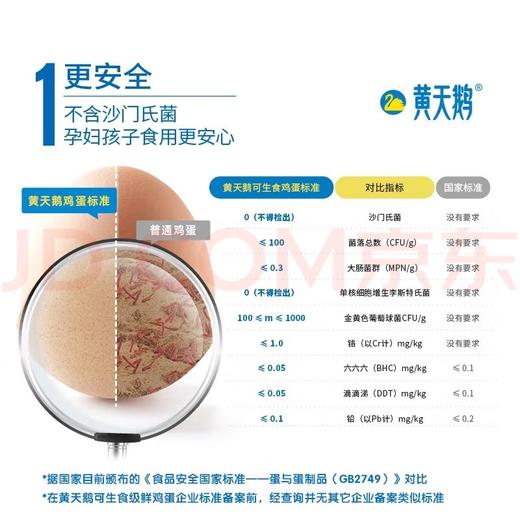 黄天鹅可生食鸡蛋 商品图2