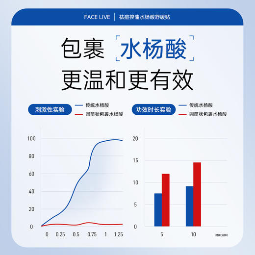 【品牌直发】斐思妮祛痘控油水杨酸面膜 商品图3