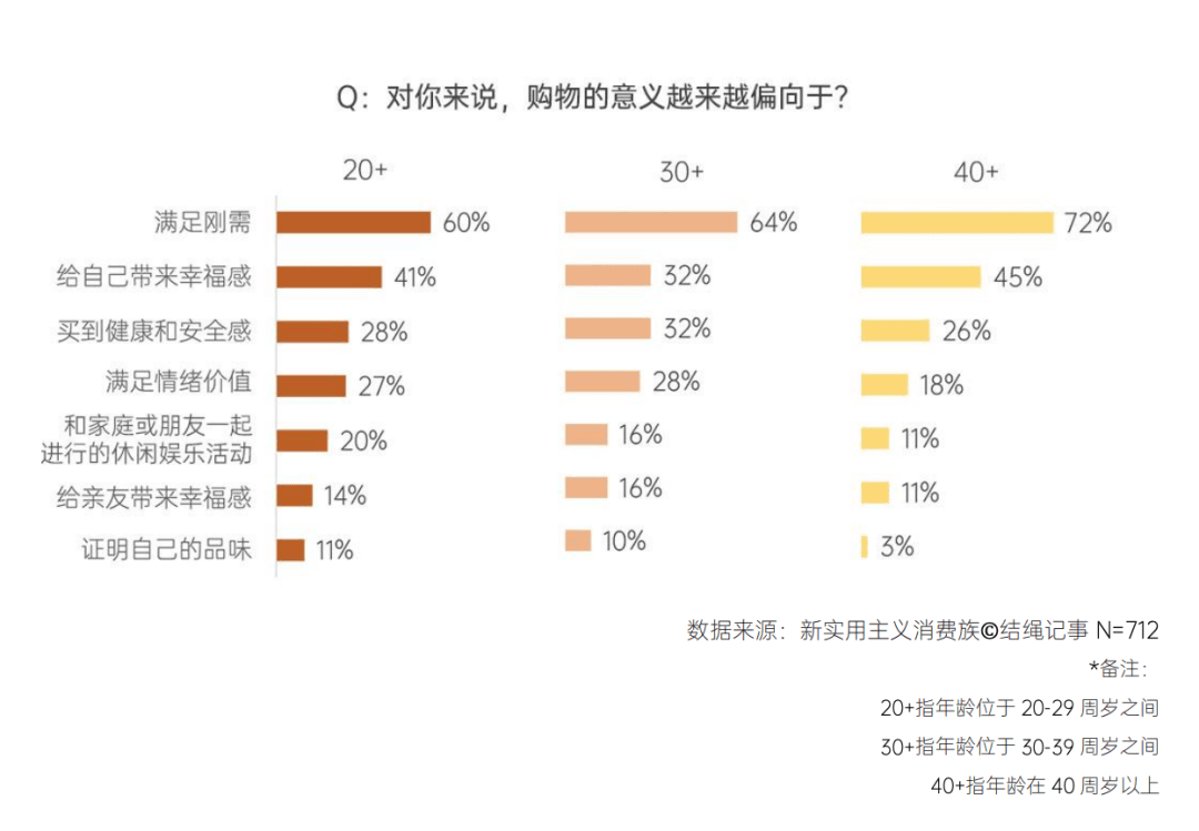 做客户运营，找有赞