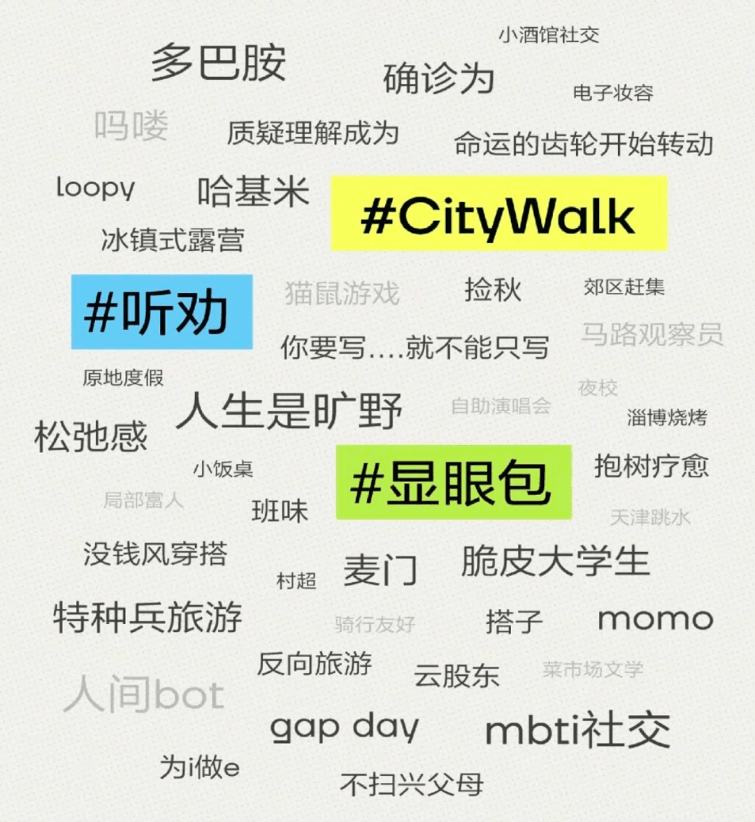 小红书《2023年度生活趋势观察报告》用户常用标签