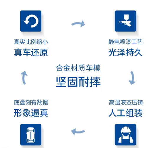 SIKU 翻斗卡车SKUC3537 商品图5