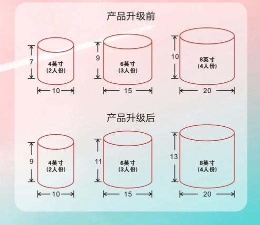 黑巢-祝寿长寿面生日蛋糕 商品图1