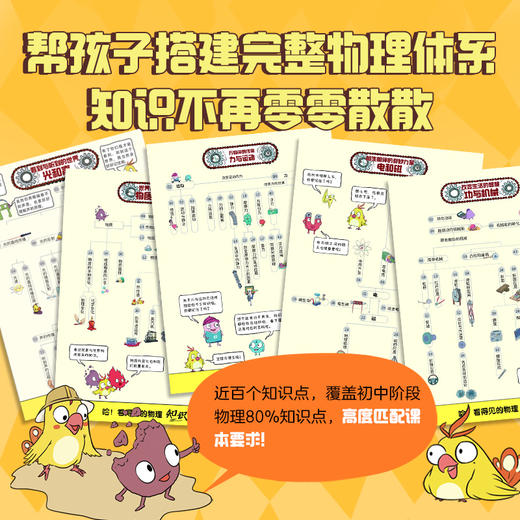 哈！看得见的物理（全5册） 商品图2