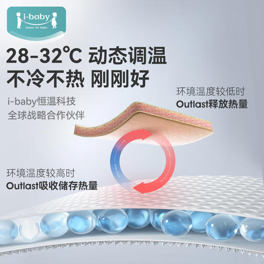 【限时 249元起】ibaby×outlast太空科技恒温秋冬针织夹棉分腿睡袋 商品图8