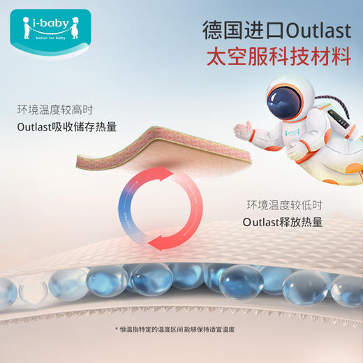 【新春礼盒款】ibaby×outlast太空科技恒温0-6月新生儿防惊跳深睡针织夹棉翅膀式襁褓睡袋 商品图2
