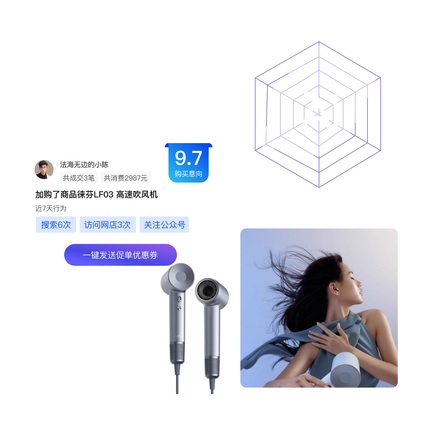 全面了解客户
精准营销让销售转化率更高