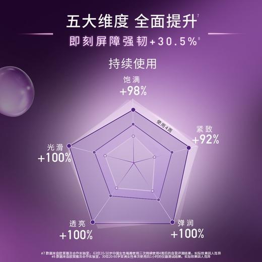 【黑精华面膜4.0】欧莱雅青春密码密集肌能精华鲜注面膜新升级 商品图5