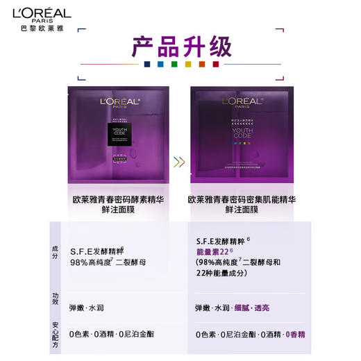 【黑精华面膜4.0】欧莱雅青春密码密集肌能精华鲜注面膜新升级 商品图6