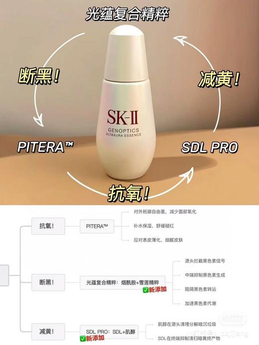 SK-II 小灯泡精华，50ML全链路美白，抗氧+减黄+去黑一手抓 商品图2