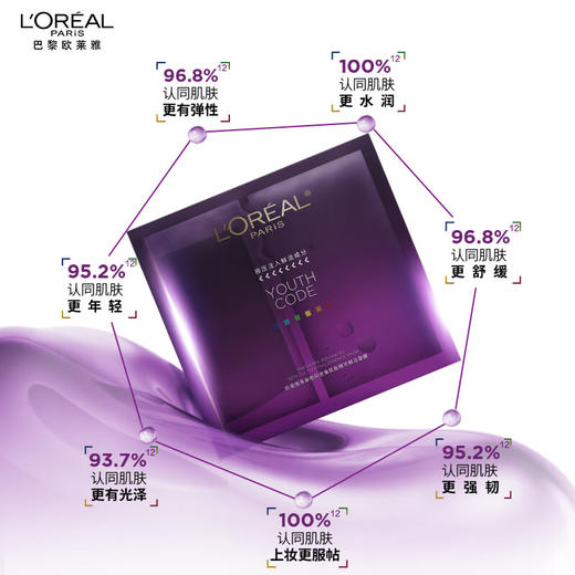 【黑精华面膜4.0】欧莱雅青春密码密集肌能精华鲜注面膜新升级 商品图3