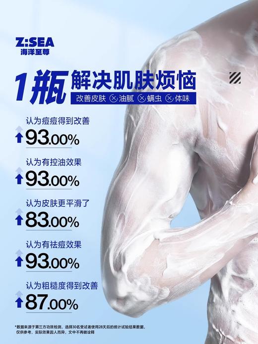 【欧豪同款】海洋至尊果酸祛痘沐浴露 商品图1