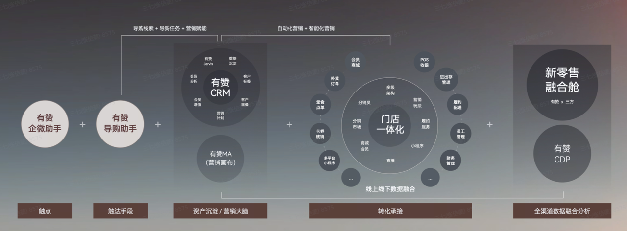 有赞AI导购助手解决方案