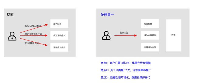 导购加好友