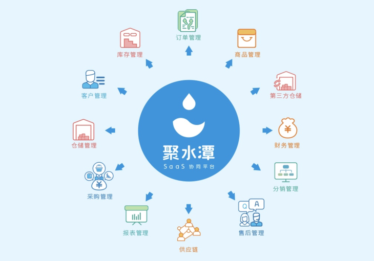 聚水潭ERP怎么登錄入口地址，背后你所不知道的秘密